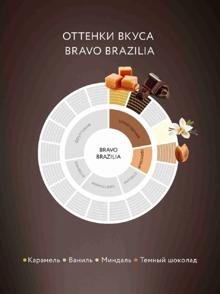 Кофе молотый Jardin Bravo Brazilia (Жардин Браво Бразилия), 250г (комплект 7 шт.) 6013409