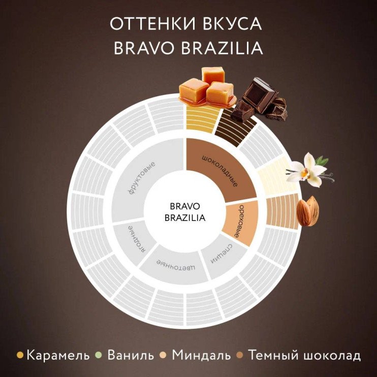 Кофе в зернах Jardin Bravo Brazilia (Жардин Браво Бразилия), 1 кг (комплект 7 шт.) 6013478