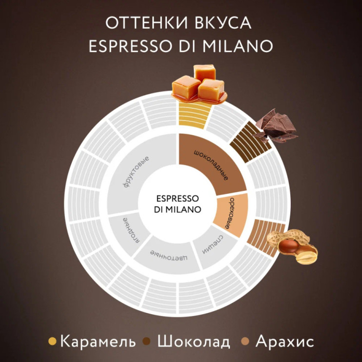 Кофе в зернах Jardin Espresso Di Milano (Жардин Эспрессо ди Милано), 1 кг (комплект 7 шт.) 6010897