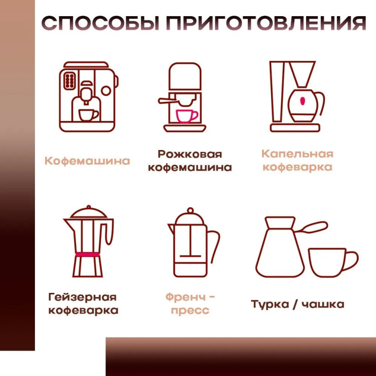 Кофе молотый Пьяцца дель кафе Крема Велютата 250г.